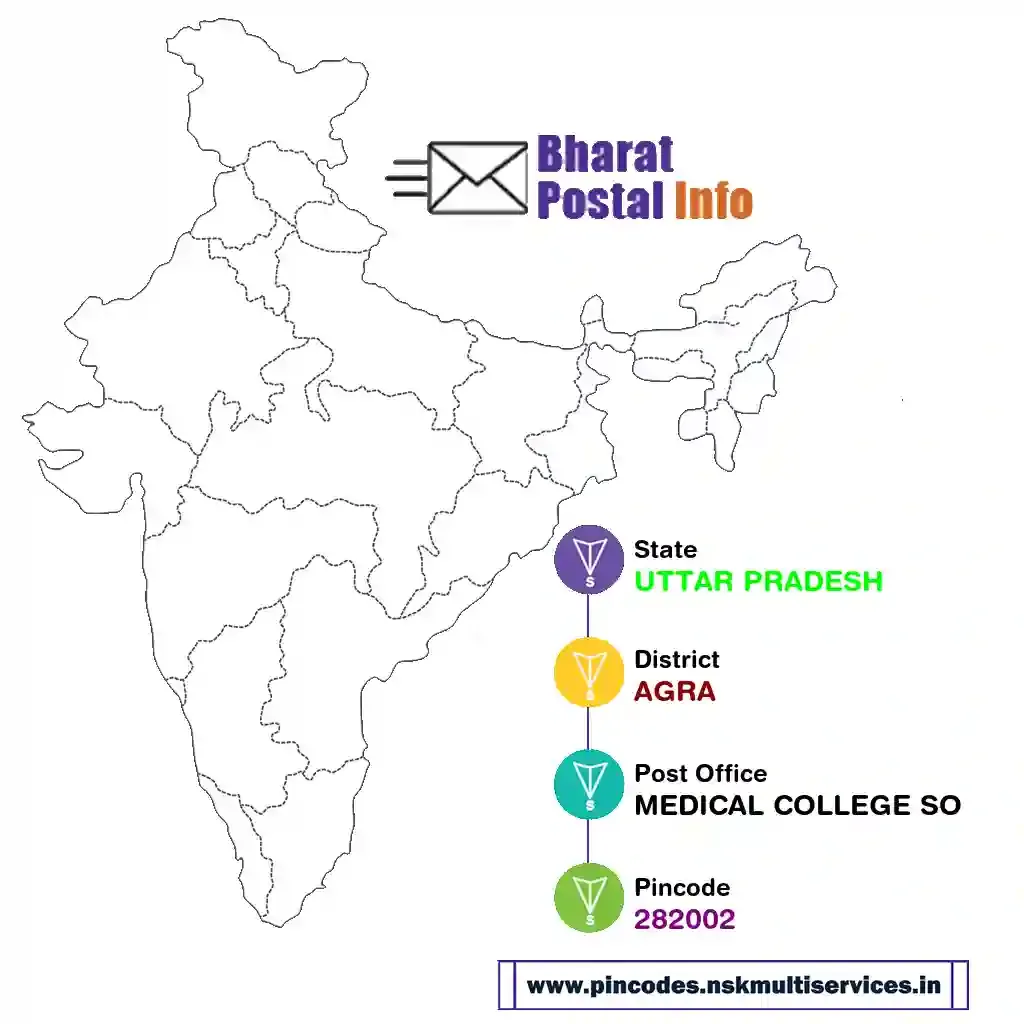 uttar pradesh-agra-medical college so-282002